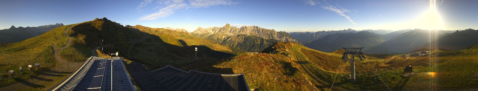 Webcam Bergstation Hüttenkopf